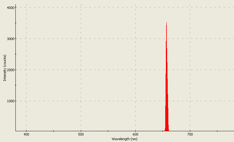 Spectrographic analysis