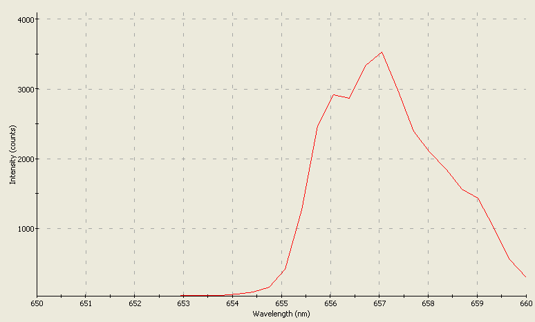 Spectrographic analysis