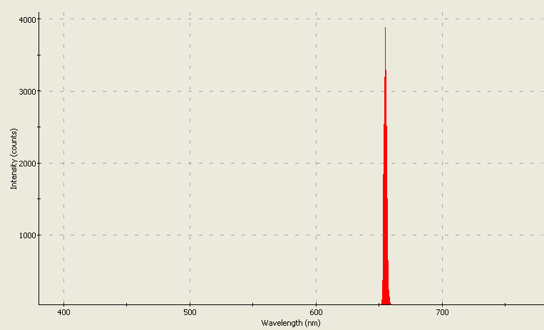 Spectrographic analysis