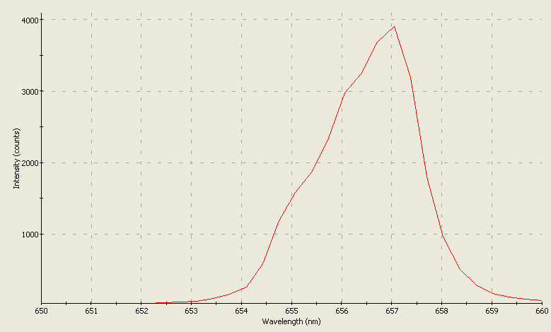 Spectrographic analysis