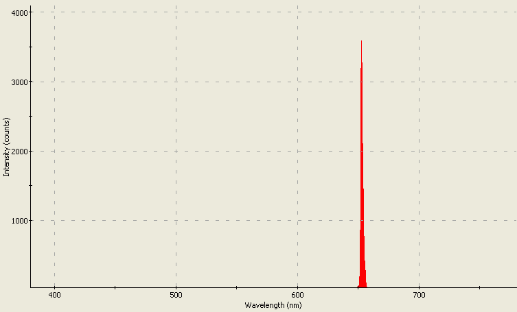 Spectrographic analysis