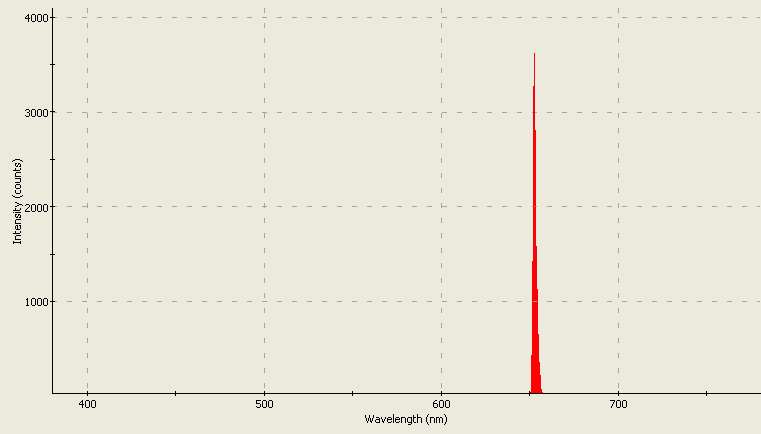 Spectrographic analysis