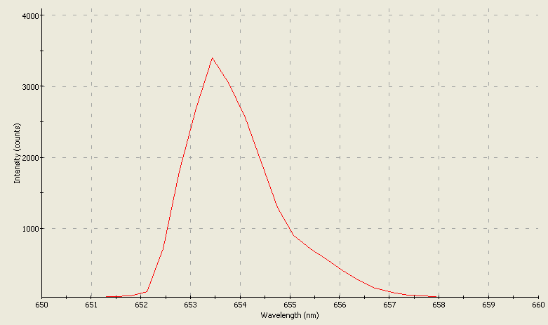 Spectrographic analysis