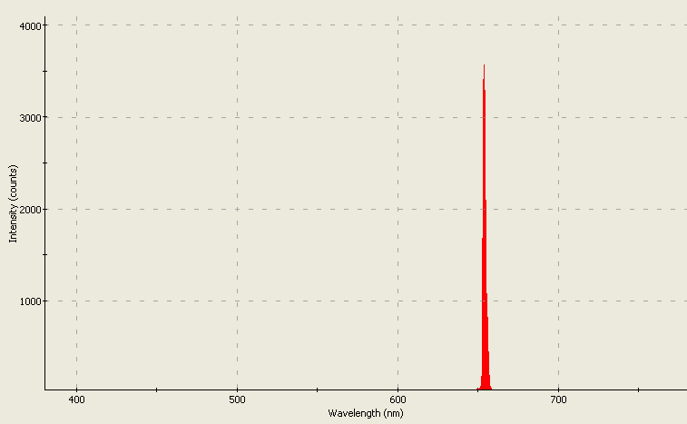 Spectrographic analysis