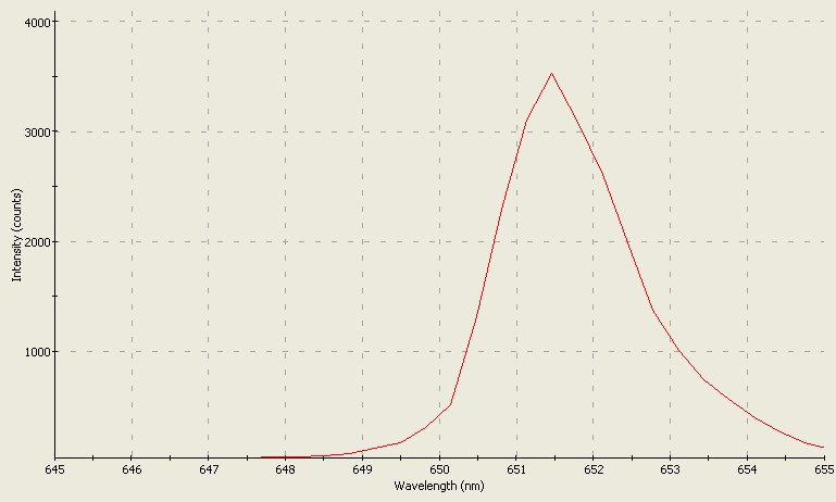 Spectrographic analysis