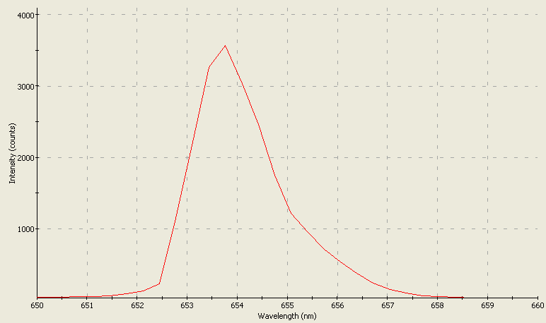 Spectrographic analysis