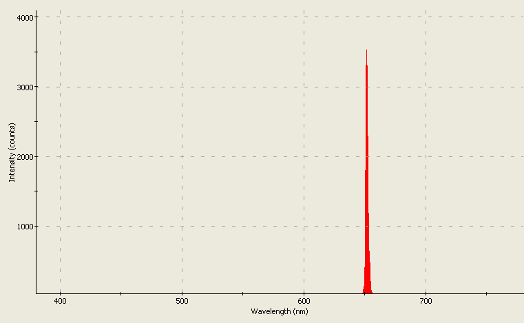 Spectrographic analysis