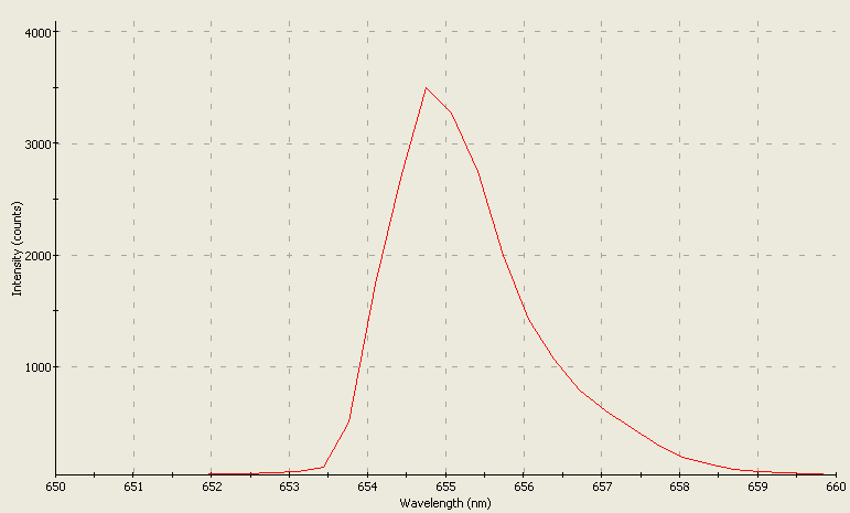 Spectrographic analysis