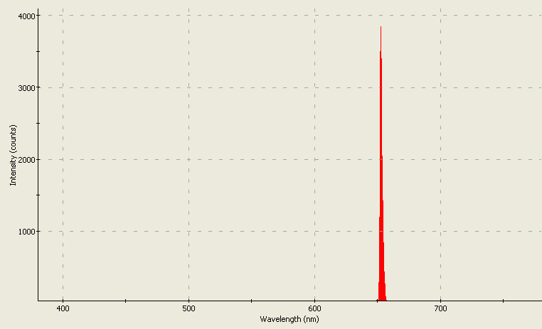 Spectrographic analysis