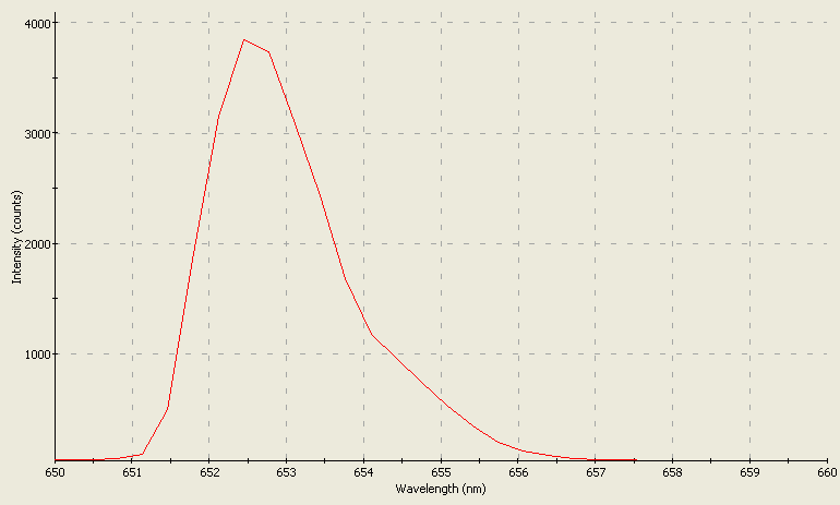 Spectrographic analysis