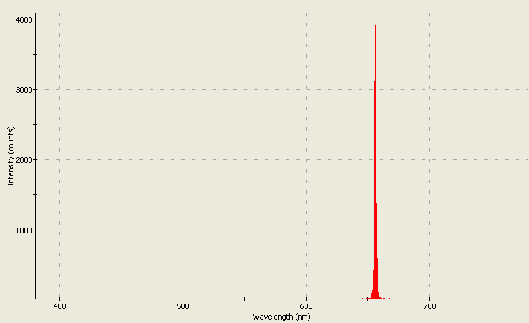 Spectrographic analysis