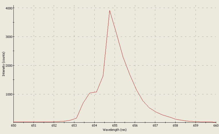 Spectrographic analysis