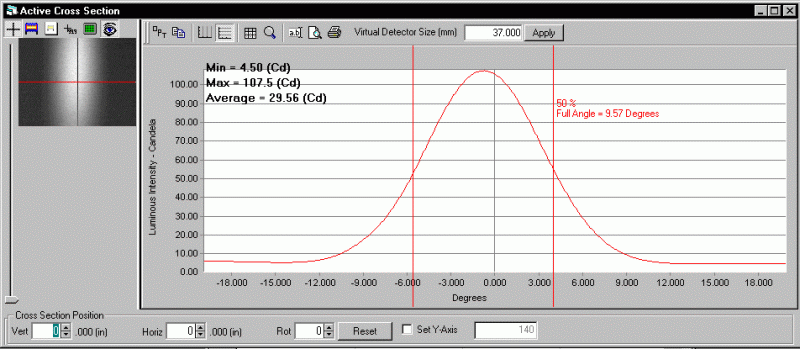 ProMetric analysis