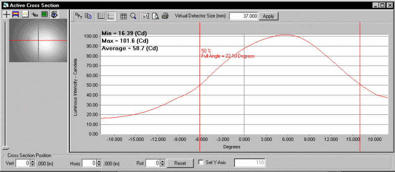 ProMetric analysis