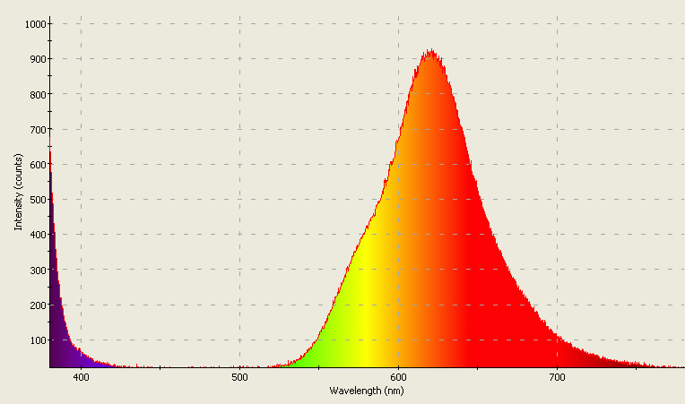 Spectrographic analysis