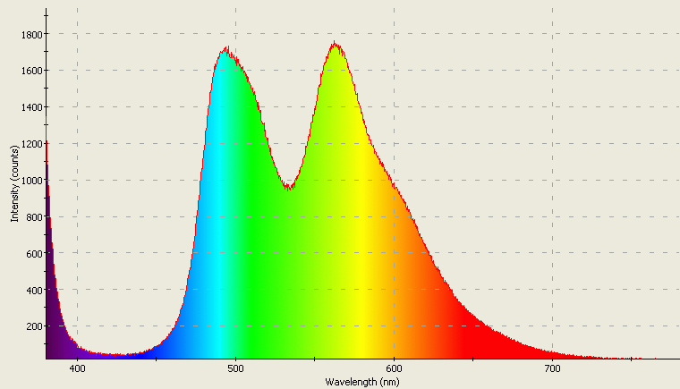 Spectrographic analysis