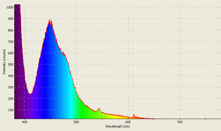 Spectrographic analysis