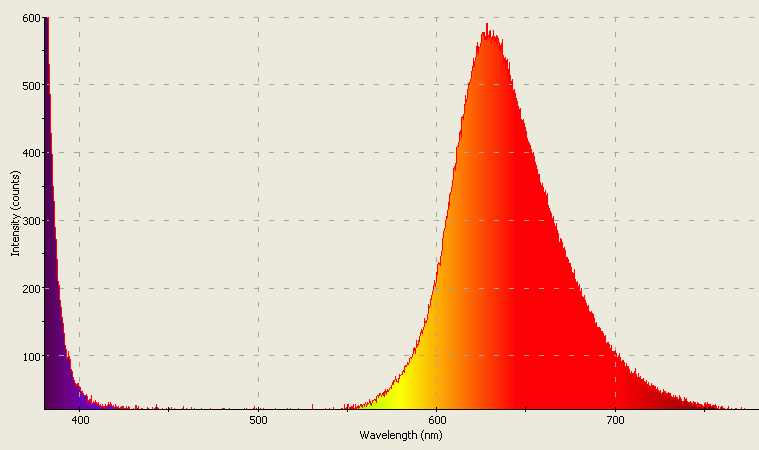 Spectrographic analysis