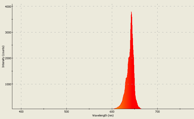 Spectrographic analysis