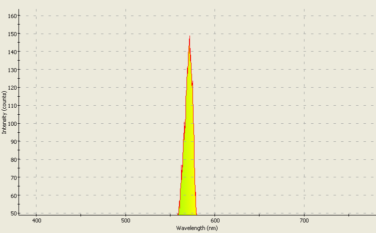 Spectrographic analysis