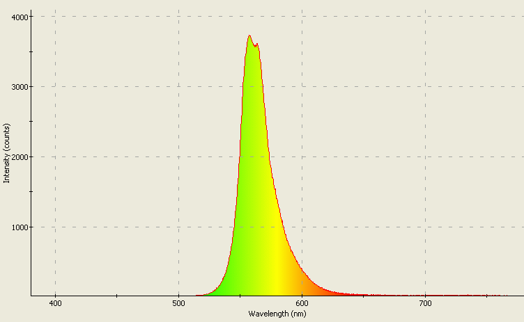 Spectrographic analysis