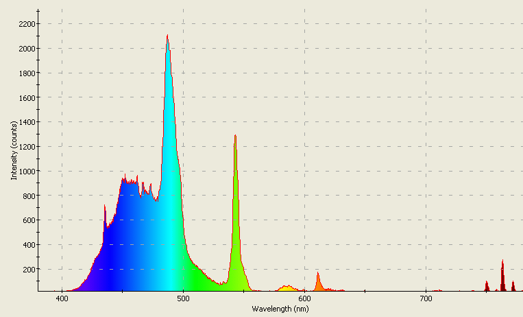 Spectrographic analysis