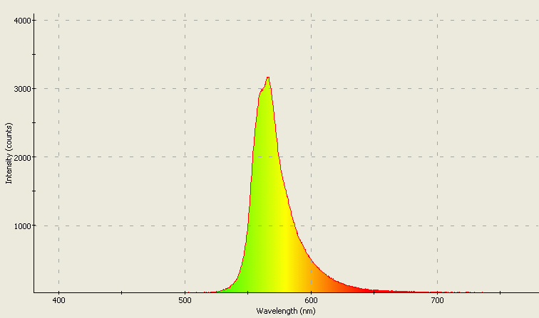 Spectrographic analysis