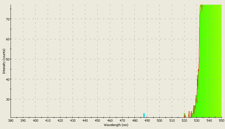 Spectrographic analysis