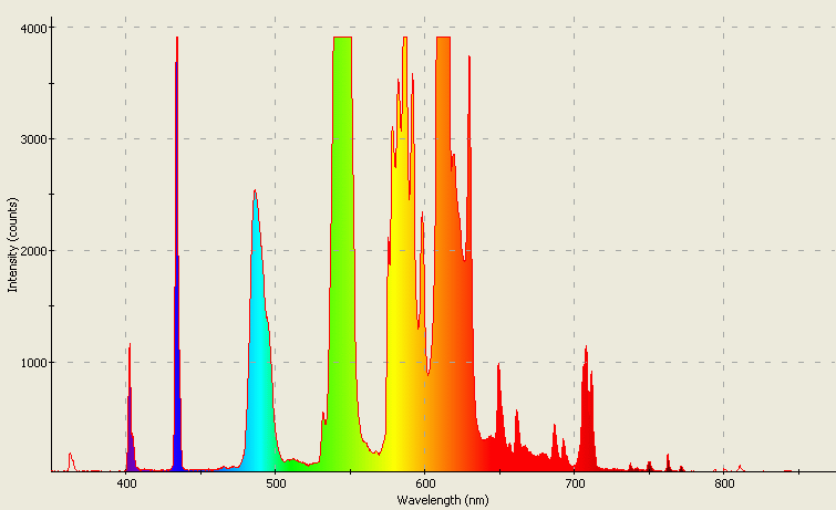 Spectrographic analysis