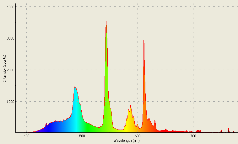 Spectrographic analysis