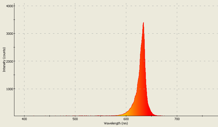 Spectrographic analysis