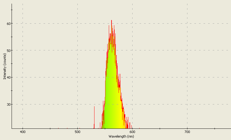 Spectrographic analysis