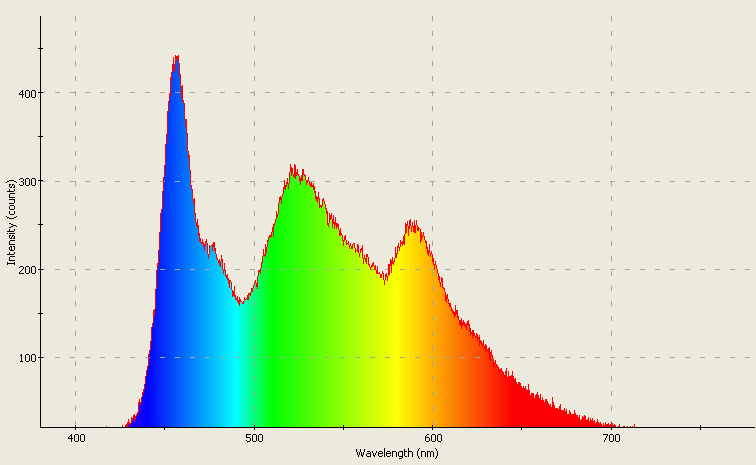 Spectrographic analysis