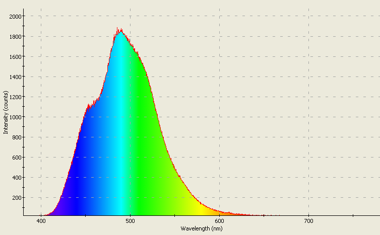 Spectrographic analysis