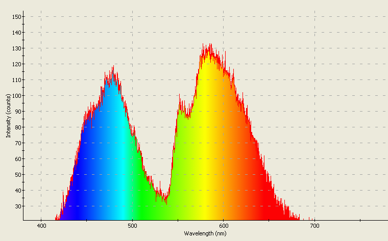 Spectrographic analysis