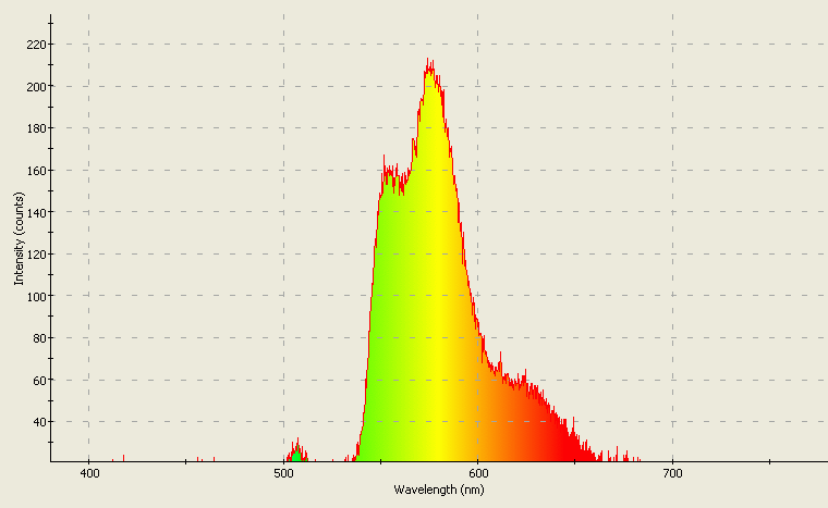 Spectrographic analysis