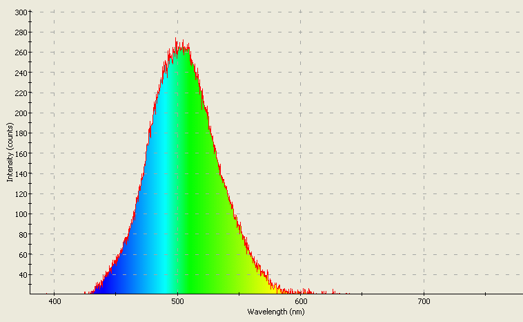 Spectrographic analysis