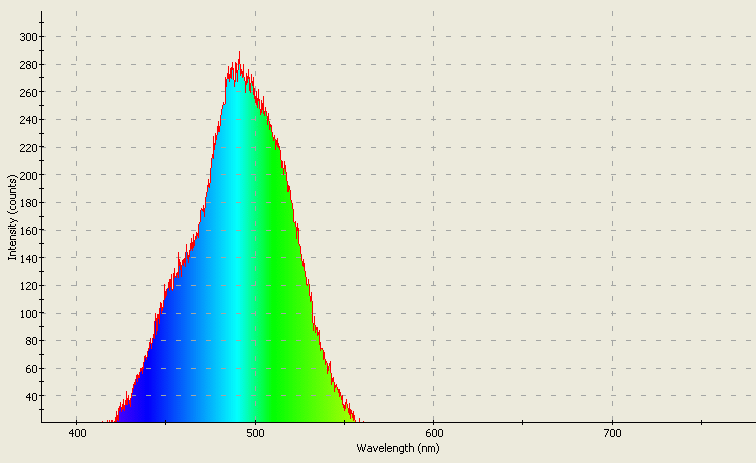 Spectrographic analysis