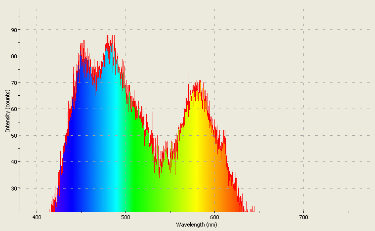 Spectrographic analysis