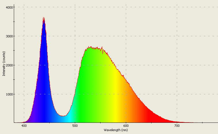 Spectrographic analysis