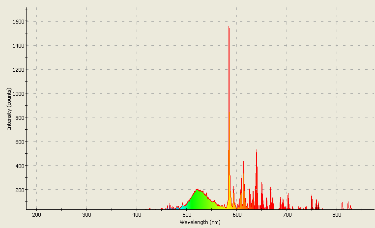 Spectrographic analysis