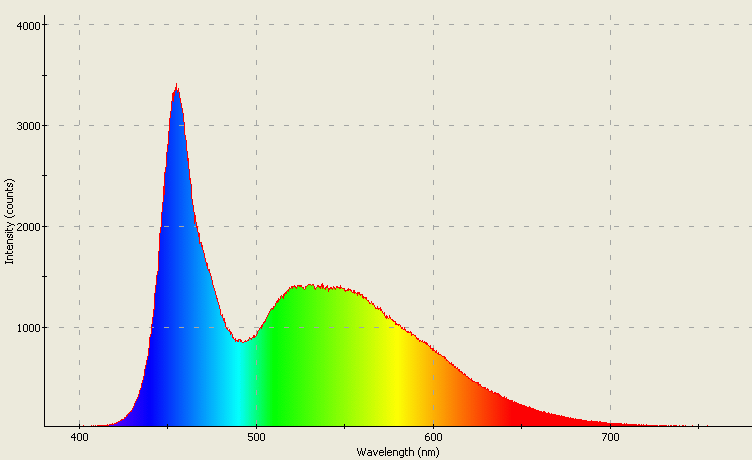 Spectrographic analysis