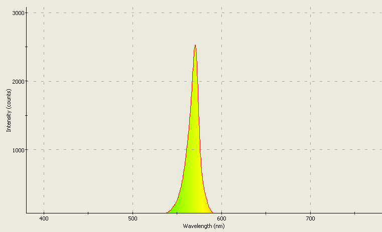 Spectrographic analysis