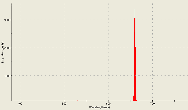 Spectrographic analysis