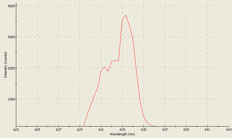 Spectrographic analysis