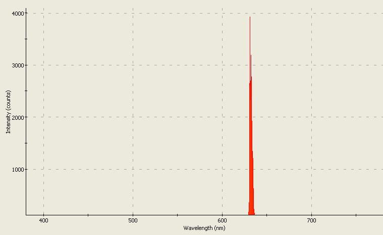 Spectrographic analysis