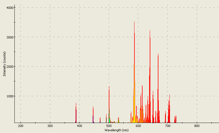 Spectrographic analysis