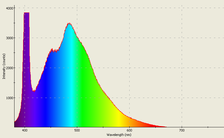 Spectrographic analysis