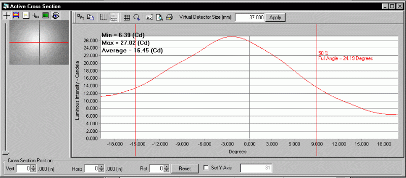 ProMetric analysis