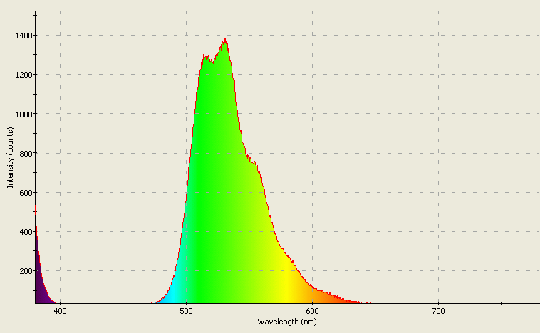 Spectrographic analysis